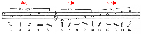 Go-on-hakase symbols